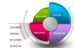 網站建設與服務器的關系有哪些？
