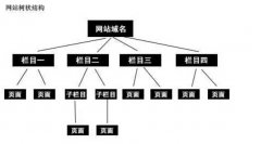 百度眼中的優(yōu)質(zhì)網(wǎng)站結(jié)構(gòu)是什么樣的？