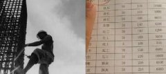 青島這些不起眼的職業(yè)都月入過萬了！你造嗎？